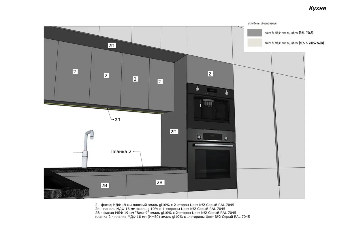 Размеры разных фасадов кухни